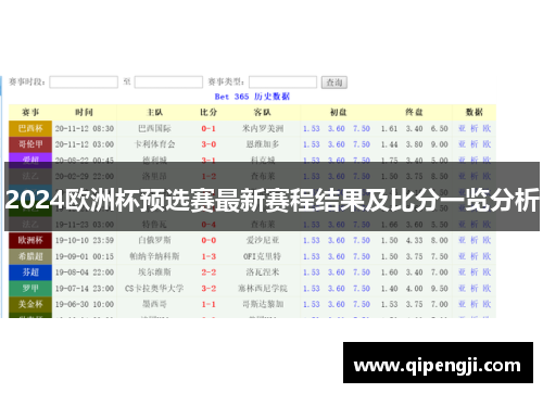 2024欧洲杯预选赛最新赛程结果及比分一览分析